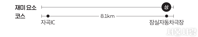  ڽ-ڰIC8.1kmڵ