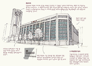 종로의 역사를 증언해주는 서울 YMCA