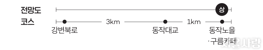 전망도 코스- 강변북로→3km→동작대교→1km→동작노을·구름카페