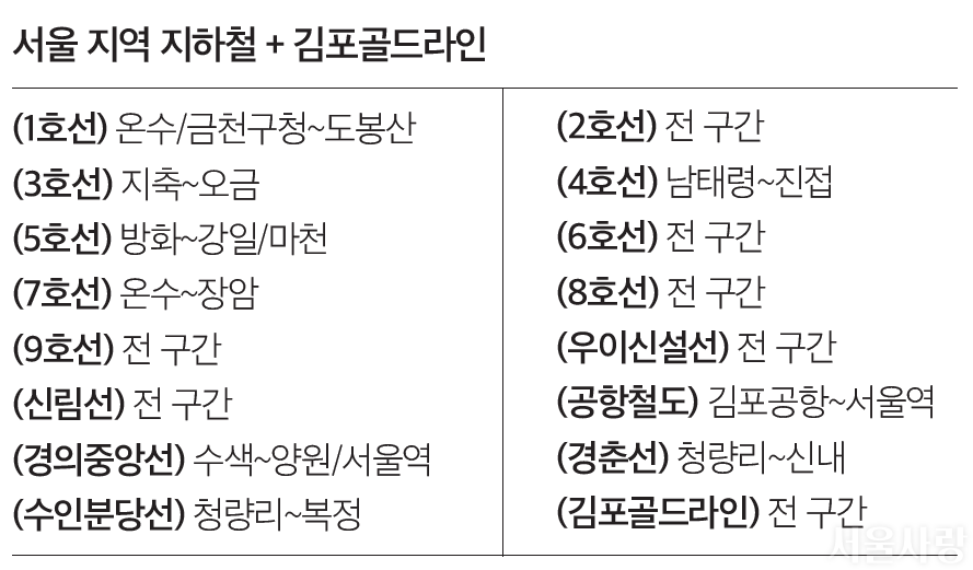 기동카 서비스 범위 한눈에 보기 / 서울 지역 지하철 + 김포골드라인 / (1호선) 온수/금천구청~도봉산, (3호선) 지축~오금, (5호선) 방화~강일/마천, (7호선) 온수~장암, (9호선) 전 구간, (신림선) 전 구간, (경의중앙선) 수색~양원/서울역, (수인분당선) 청량리~복정, (2호선) 전 구간, (4호선) 남태령~진접, (6호선) 전 구간, (8호선) 전 구간, (우이신설선) 전 구간, (공항철도) 김포공항~서울역, (경춘선) 청량리~신내, (김포골드라인) 전 구간