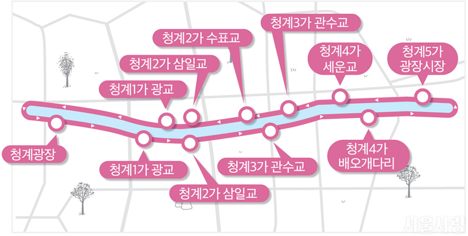 청계천 자율주행 셔틀 코스 지도(왼쪽 상단부터 시계방향의 지도) 청계1가 광교, 청계2가 삼일교, 청계2가 수표교, 청계3가 관수교, 청계4가 세윤교, 청계5가 광장시장, 청계4가 배오개다리, 청계3가 관수교, 청계2가 삼일교, 청계1가 광교, 청계광장