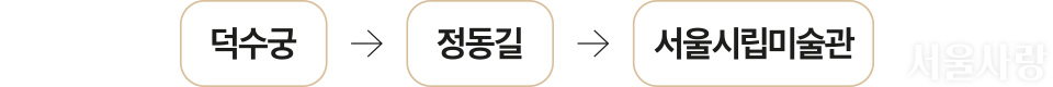 덕수궁->정동길->서울시립미술관