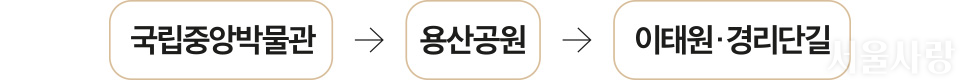 국립중앙박물관> 용산공원 -> 이태원,경리단길