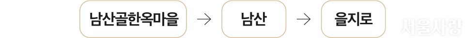 남산골한옥마을> 남산 ->을지로