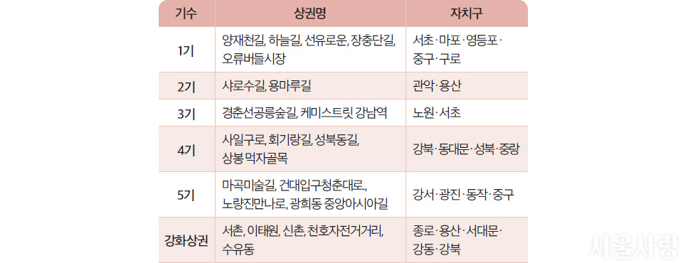 가볼 만한 서울의 로컬 브랜드 상권