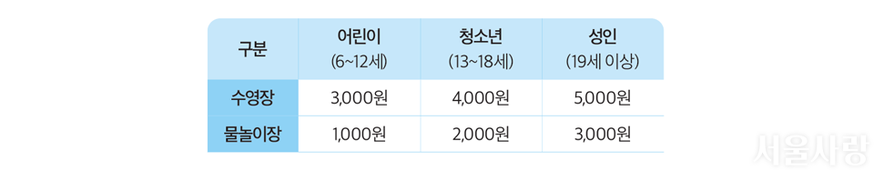 이용 요금