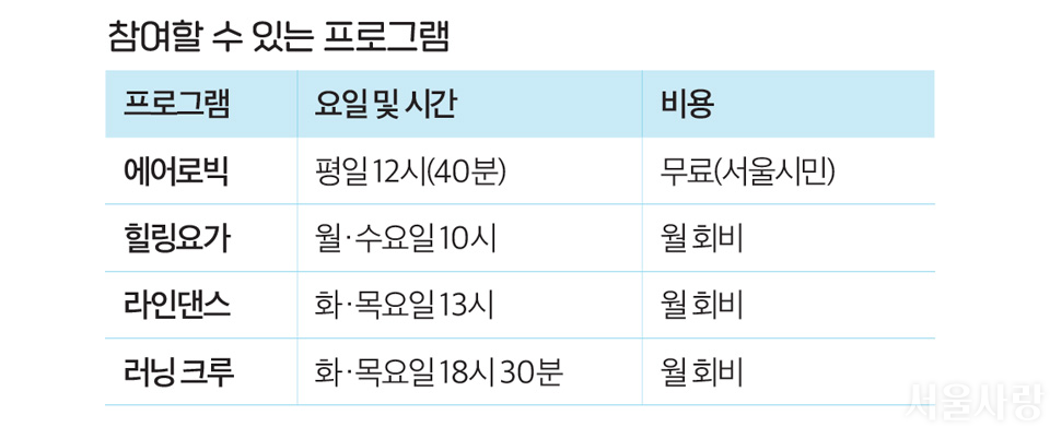 참여할 수 있는 프로그램 / 프로그램, 요일 및 시간, 비용으로 이루어진 표 / 에어로빅, 평일 12시(40분), 무료(서울시민) / 힐링요가, 월ㆍ수요일 10시, 월 회비 / 라인댄스, 월ㆍ목요일 13시, 월회비 / 러닝크루, 화ㆍ목요일 18시 30분, 월회비
