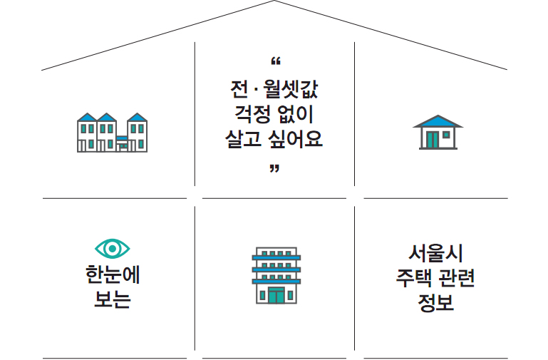 전·월셋값 걱정 없이 살고싶어요 한눈에 보는 서울시 주택관련 정보
