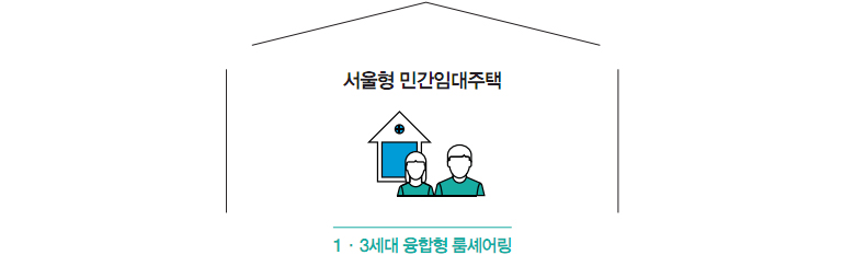 서울형 민간임대주택 1·3 세대 융합형 룸셰어링